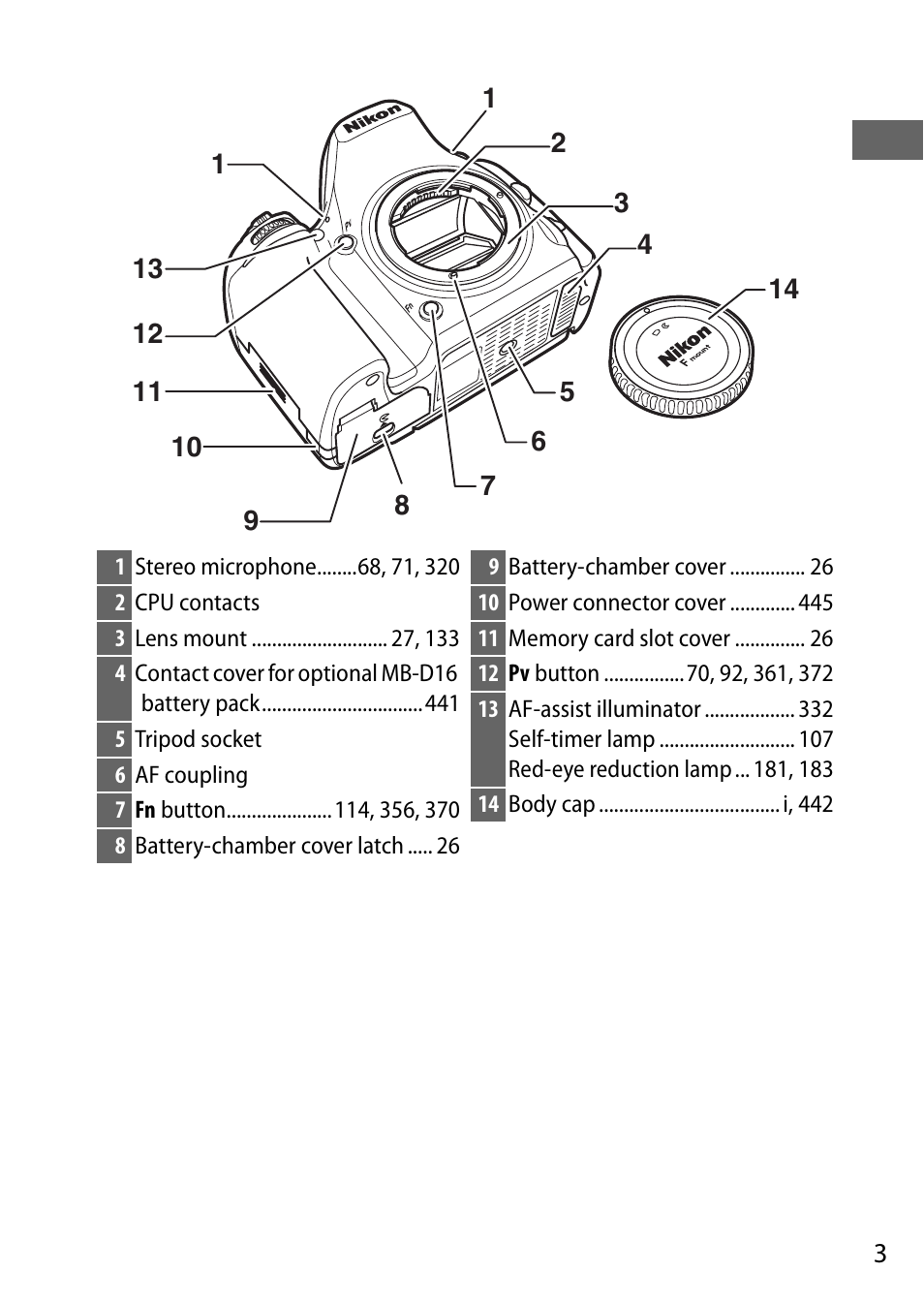 Nikon D750 DSLR Camera (Body Only) User Manual | Page 31 / 537