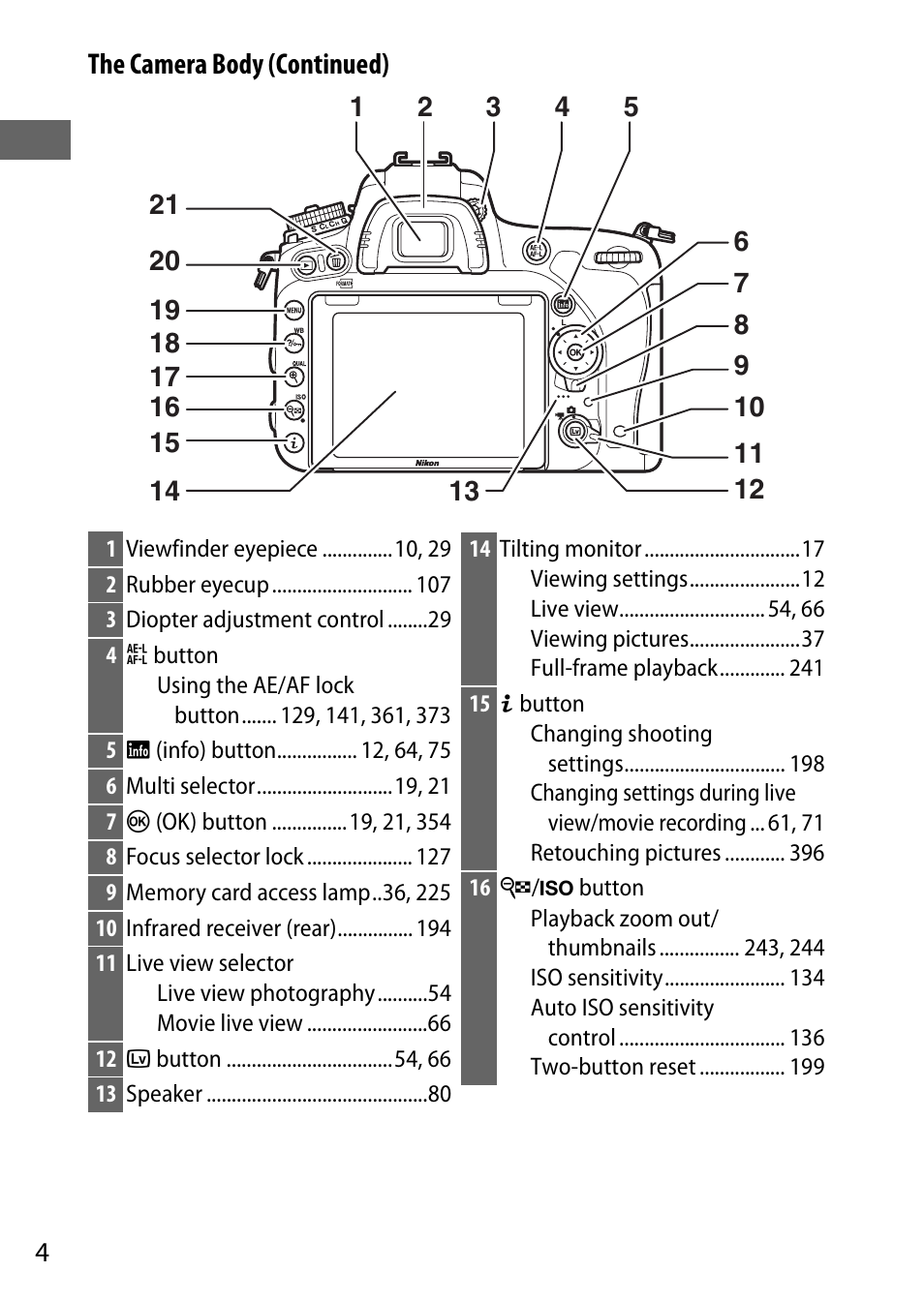 The camera body (continued) | Nikon D750 DSLR Camera (Body Only) User Manual | Page 32 / 537