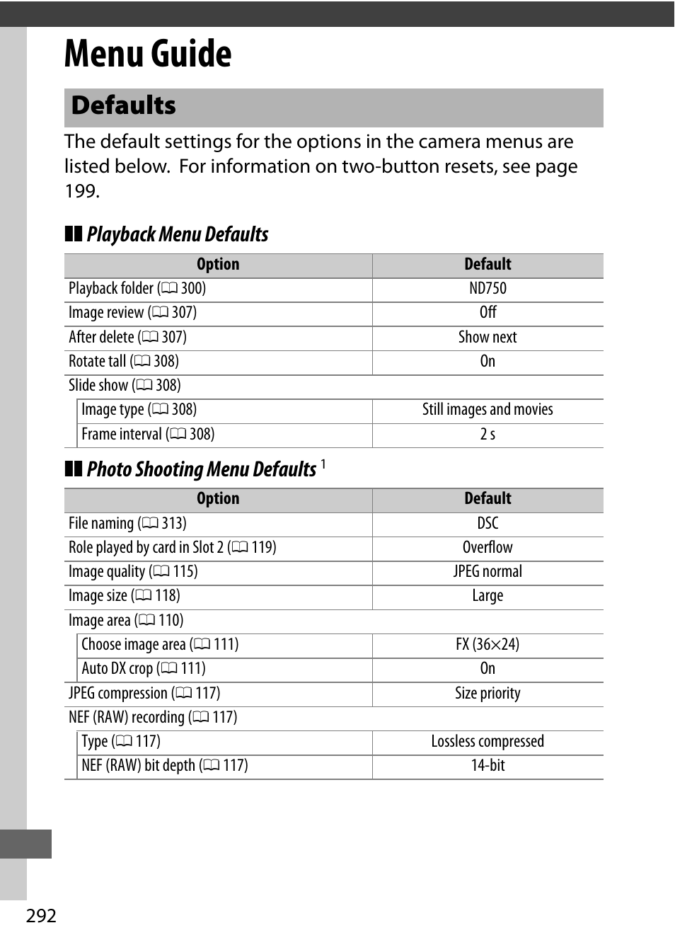 Menu guide, Defaults | Nikon D750 DSLR Camera (Body Only) User Manual | Page 320 / 537