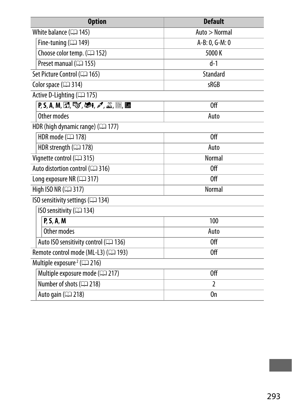 Nikon D750 DSLR Camera (Body Only) User Manual | Page 321 / 537