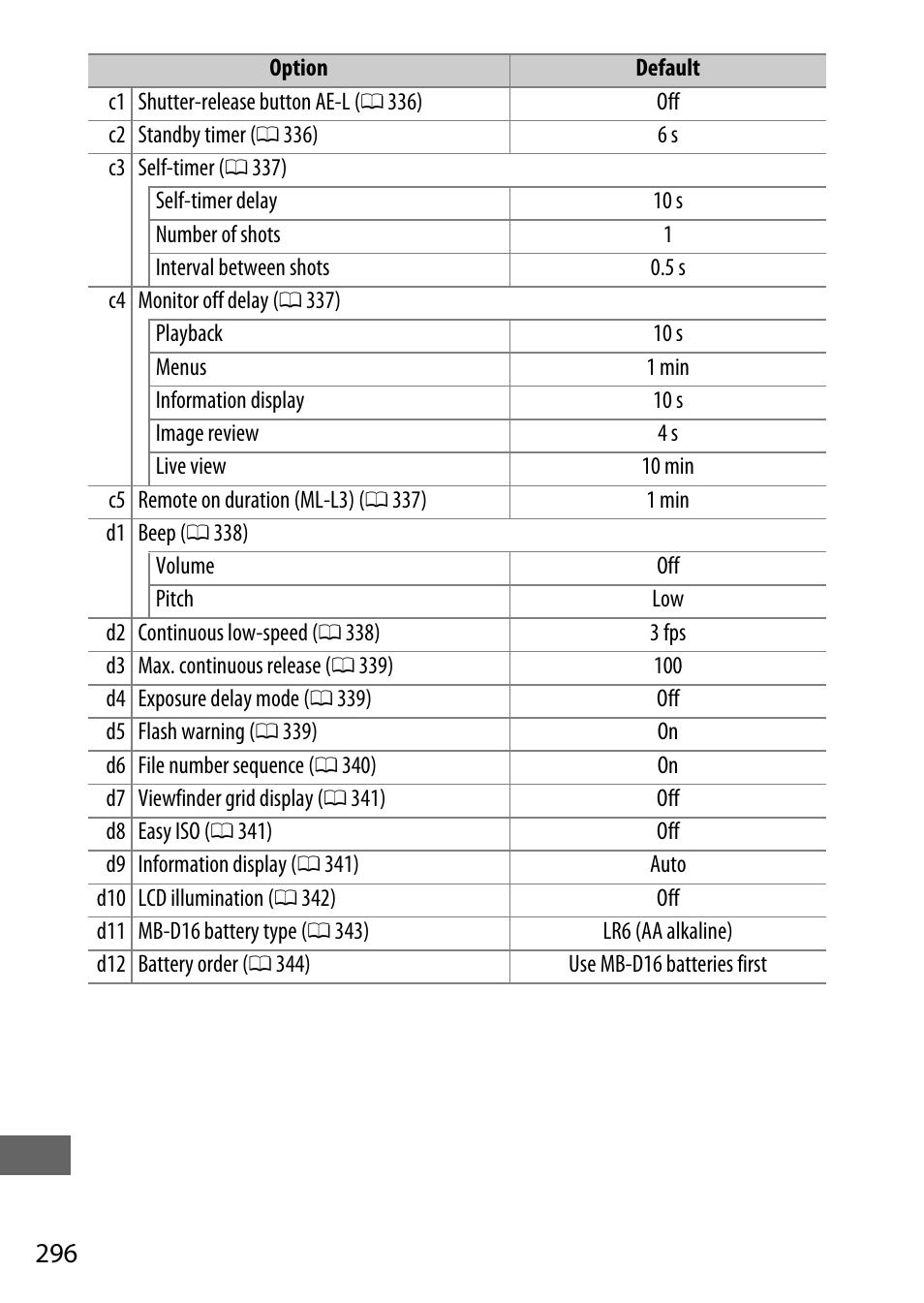 Nikon D750 DSLR Camera (Body Only) User Manual | Page 324 / 537