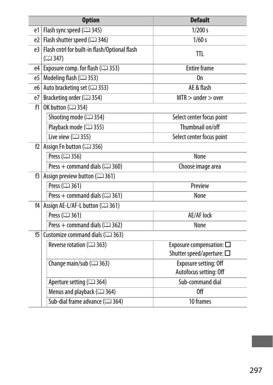 Nikon D750 DSLR Camera (Body Only) User Manual | Page 325 / 537