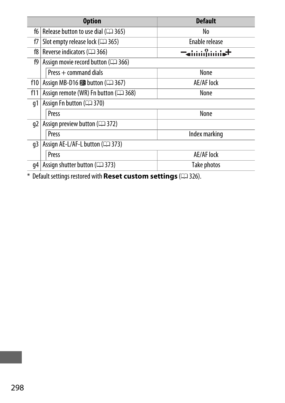 Nikon D750 DSLR Camera (Body Only) User Manual | Page 326 / 537