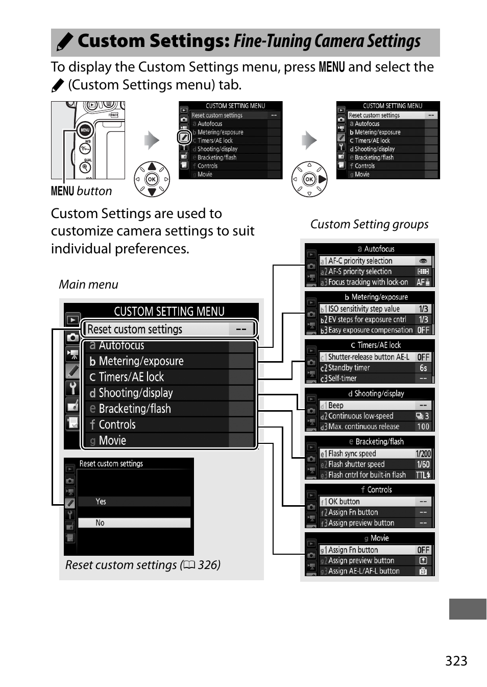 Custom settings: fine-tuning camera settings, 323) menus, Ettings menu | Acustom settings: fine-tuning camera settings | Nikon D750 DSLR Camera (Body Only) User Manual | Page 351 / 537