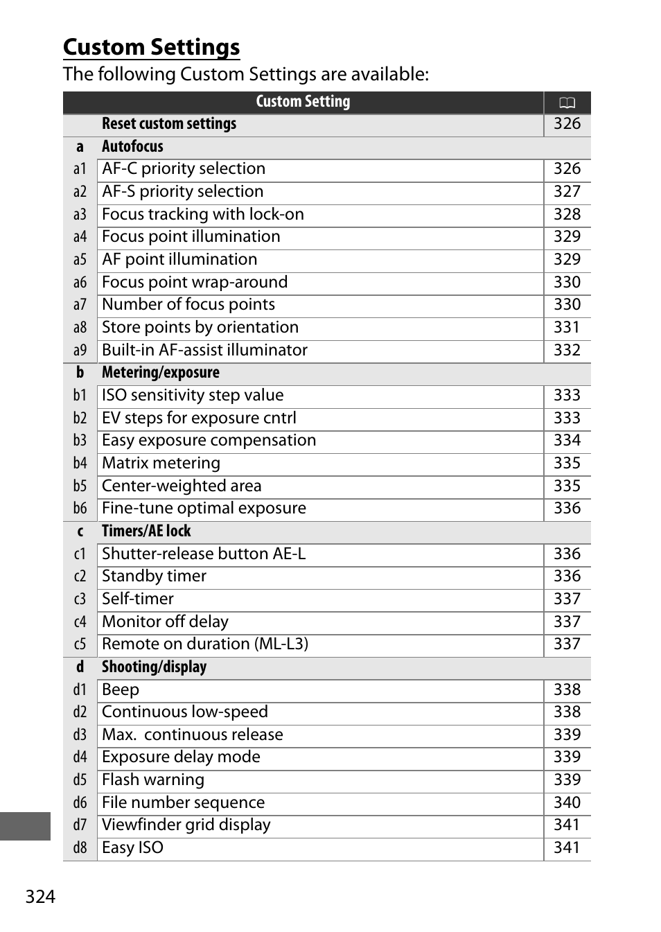 Custom settings, The following custom settings are available | Nikon D750 DSLR Camera (Body Only) User Manual | Page 352 / 537