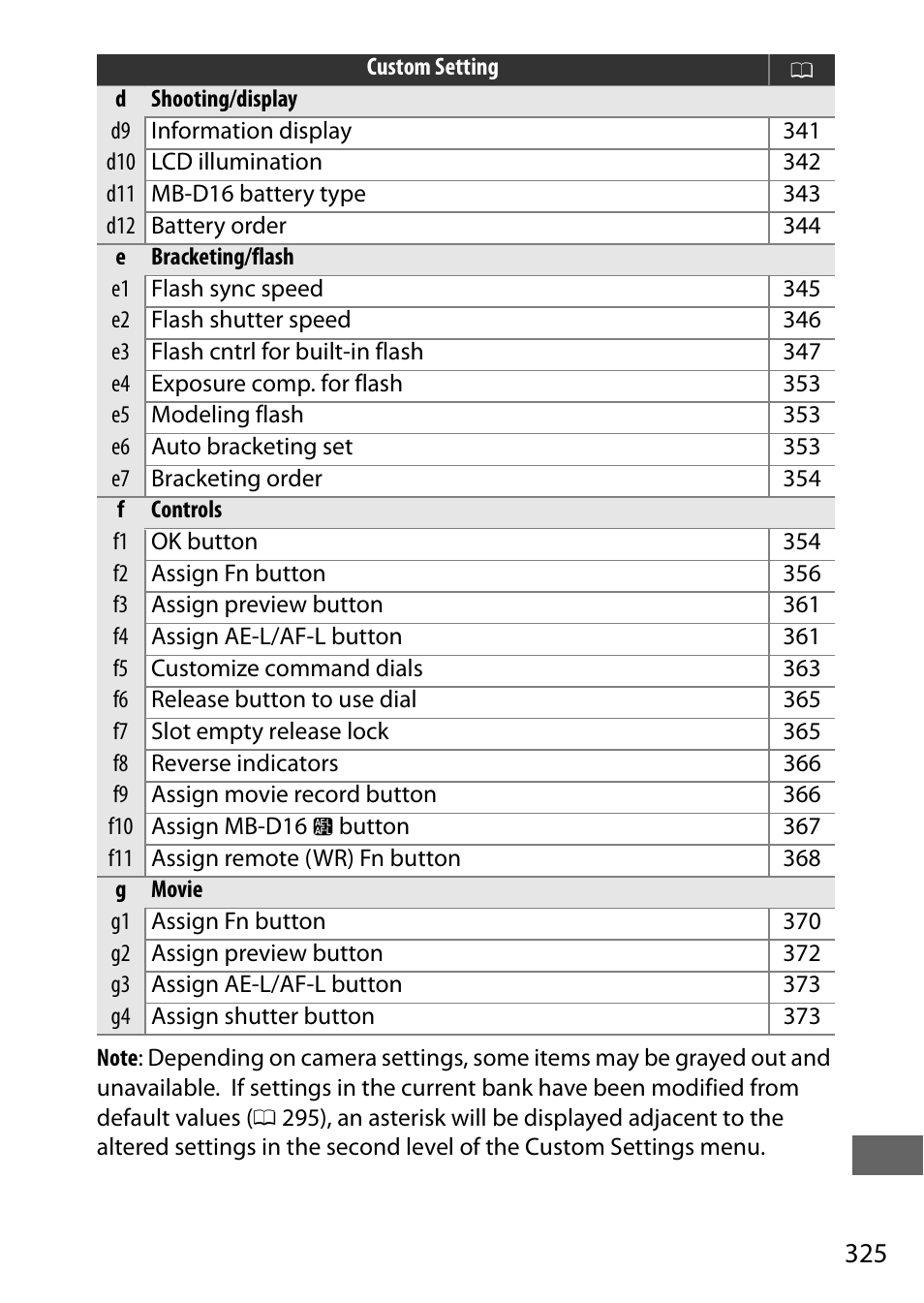 Nikon D750 DSLR Camera (Body Only) User Manual | Page 353 / 537