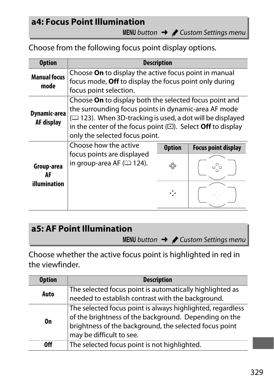 A4: focus point illumination, A5: af point illumination, 329) f | Af point illumination | Nikon D750 DSLR Camera (Body Only) User Manual | Page 357 / 537