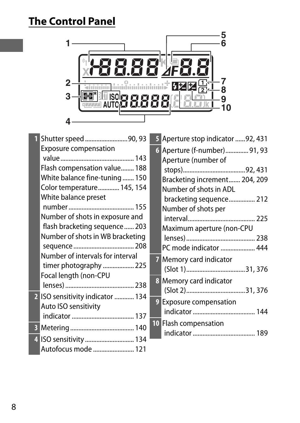 The control panel | Nikon D750 DSLR Camera (Body Only) User Manual | Page 36 / 537