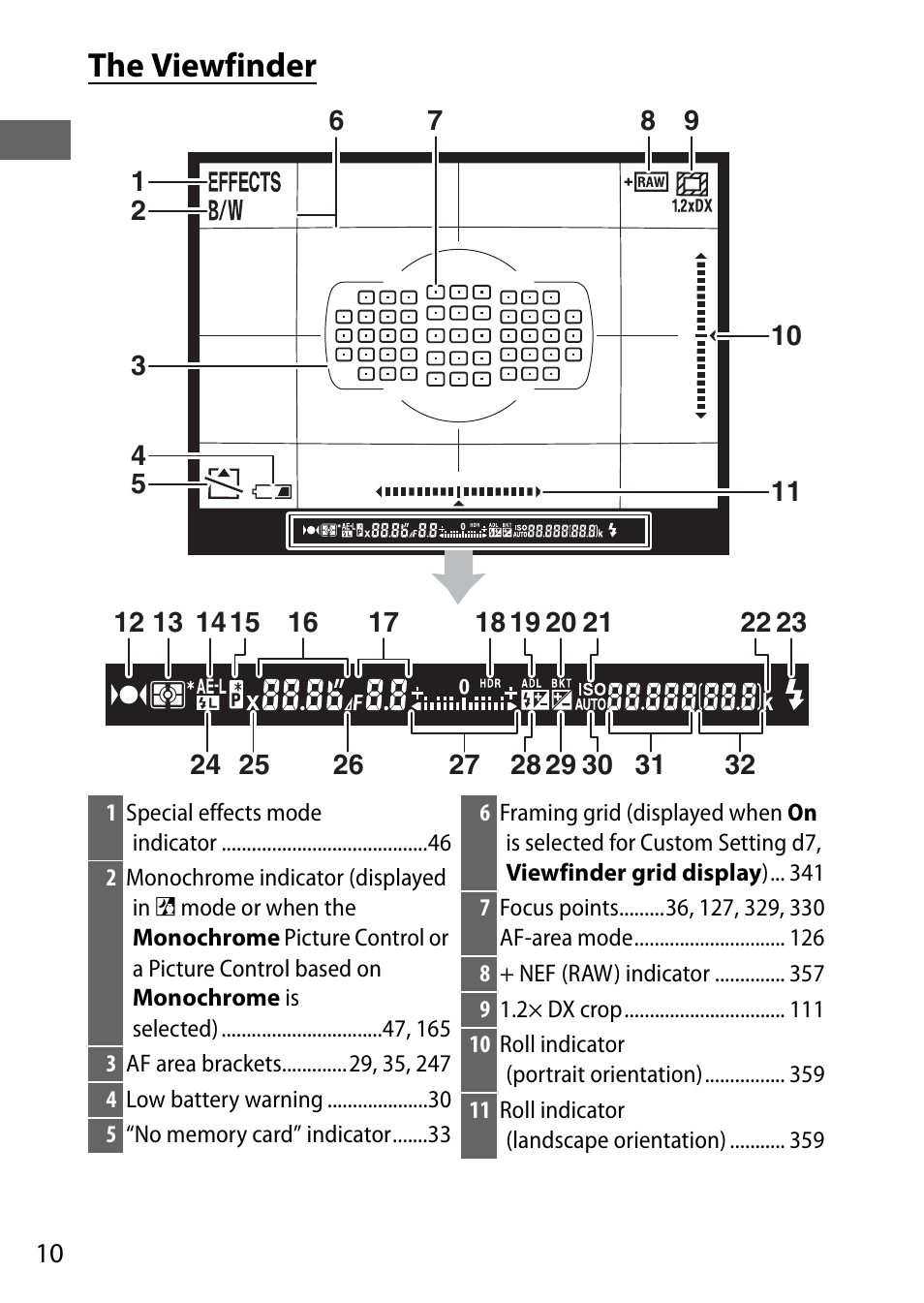 The viewfinder | Nikon D750 DSLR Camera (Body Only) User Manual | Page 38 / 537