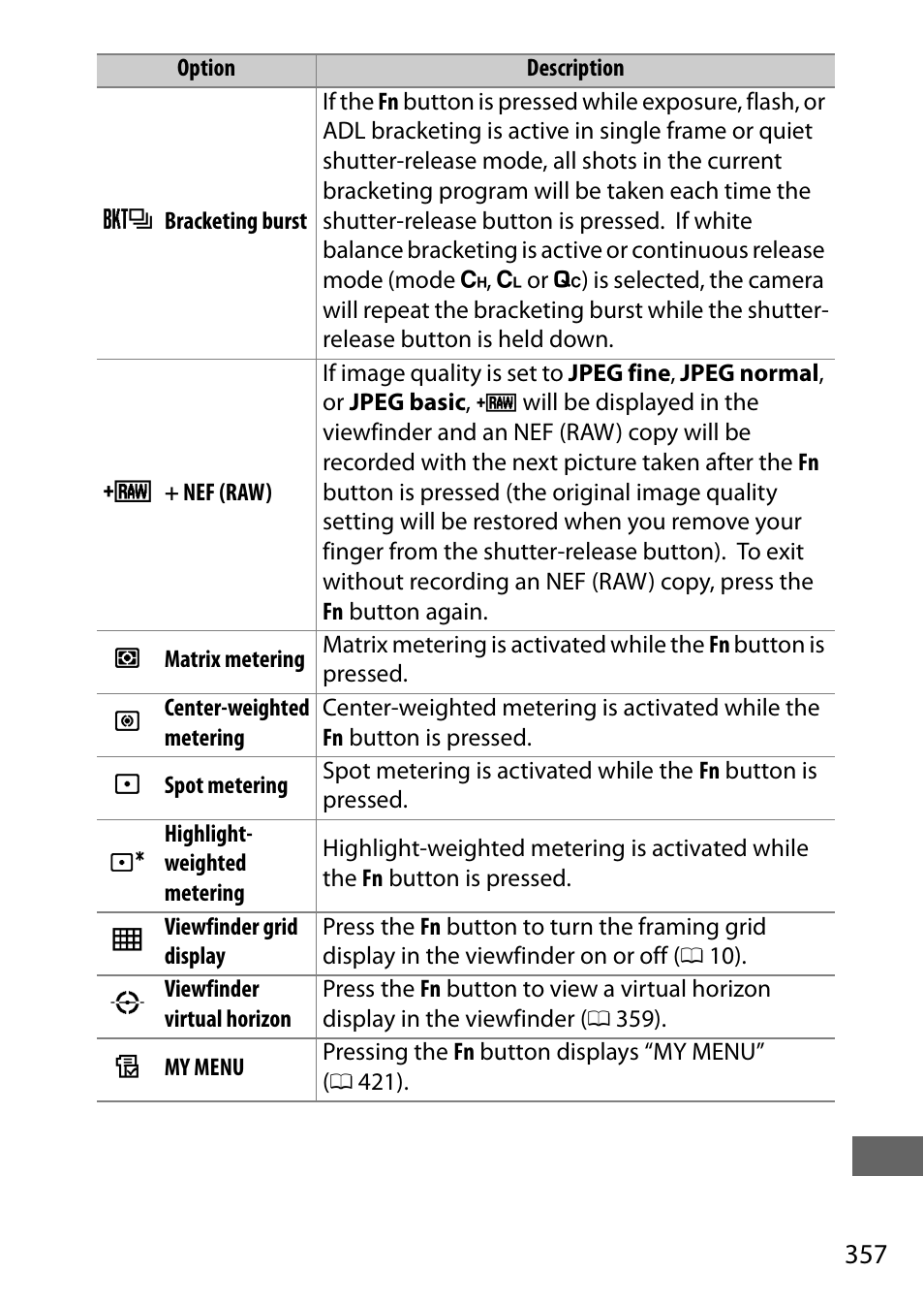 Nikon D750 DSLR Camera (Body Only) User Manual | Page 385 / 537