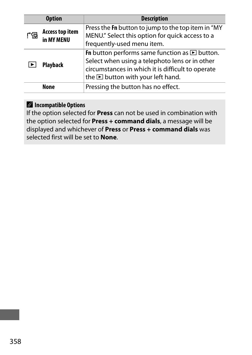 Nikon D750 DSLR Camera (Body Only) User Manual | Page 386 / 537