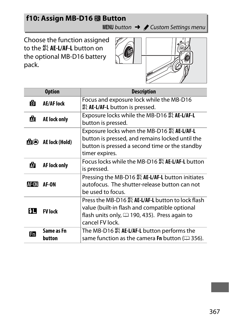 F10: assign mb-d16 ae-l/af-l button, Button | Nikon D750 DSLR Camera (Body Only) User Manual | Page 395 / 537