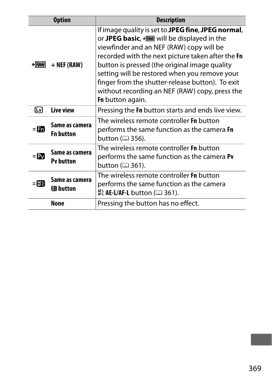 Nikon D750 DSLR Camera (Body Only) User Manual | Page 397 / 537