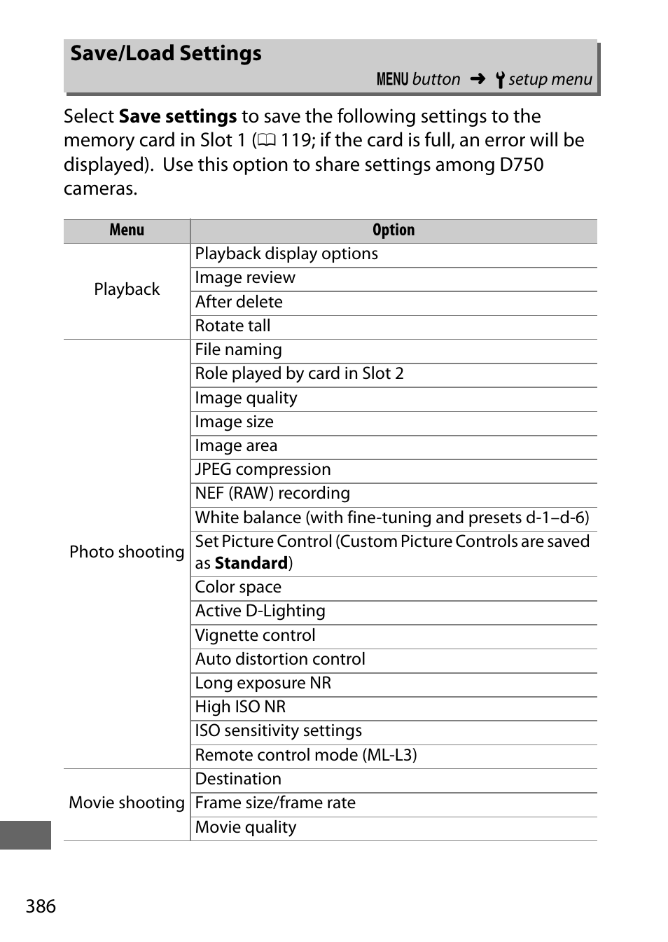 Save/load settings | Nikon D750 DSLR Camera (Body Only) User Manual | Page 414 / 537