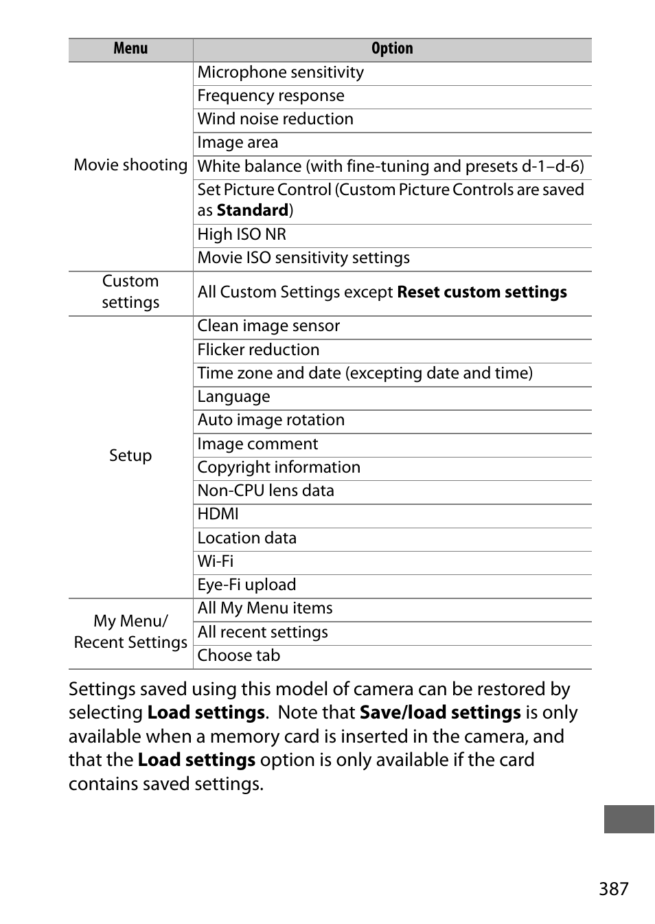 Nikon D750 DSLR Camera (Body Only) User Manual | Page 415 / 537