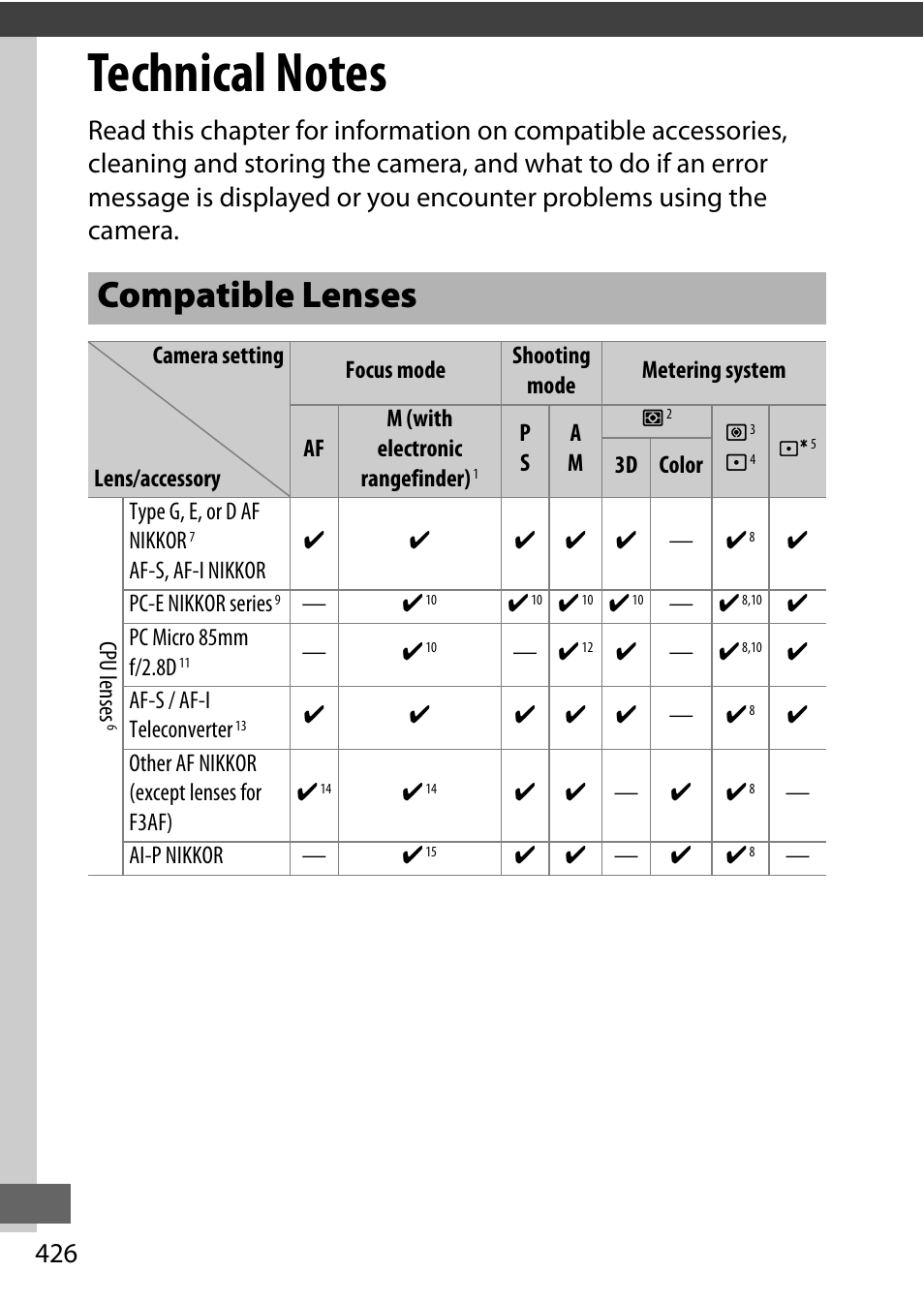 Technical notes, Compatible lenses | Nikon D750 DSLR Camera (Body Only) User Manual | Page 454 / 537