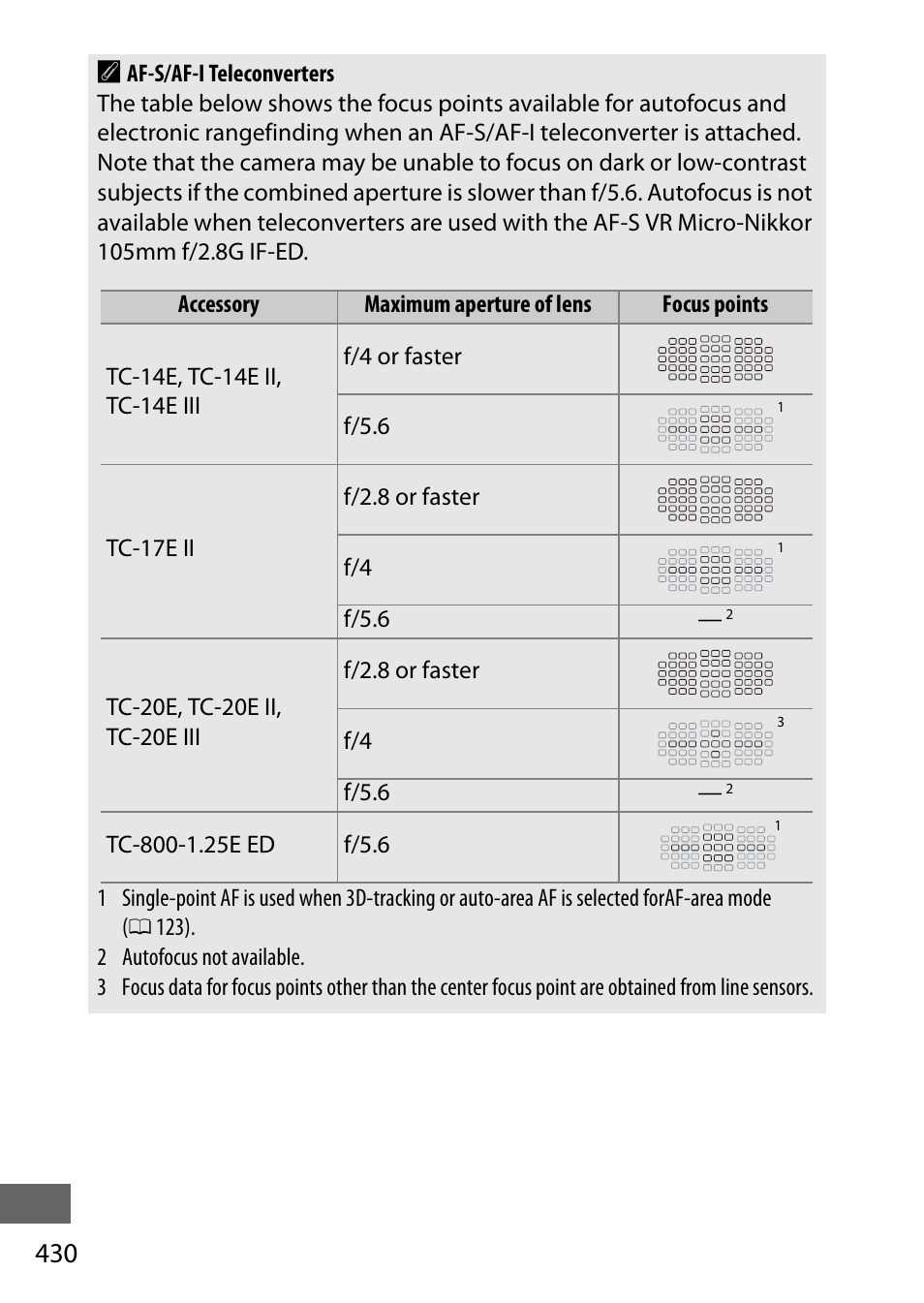 430 a | Nikon D750 DSLR Camera (Body Only) User Manual | Page 458 / 537