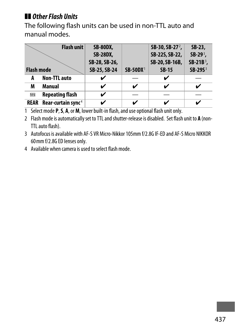 Other flash units | Nikon D750 DSLR Camera (Body Only) User Manual | Page 465 / 537