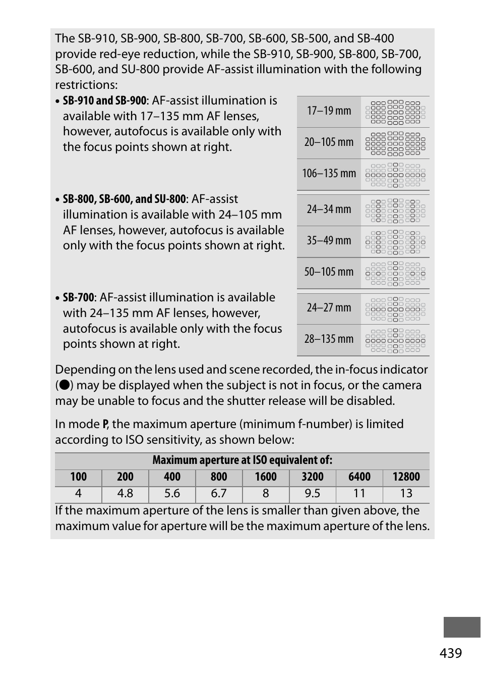 Nikon D750 DSLR Camera (Body Only) User Manual | Page 467 / 537