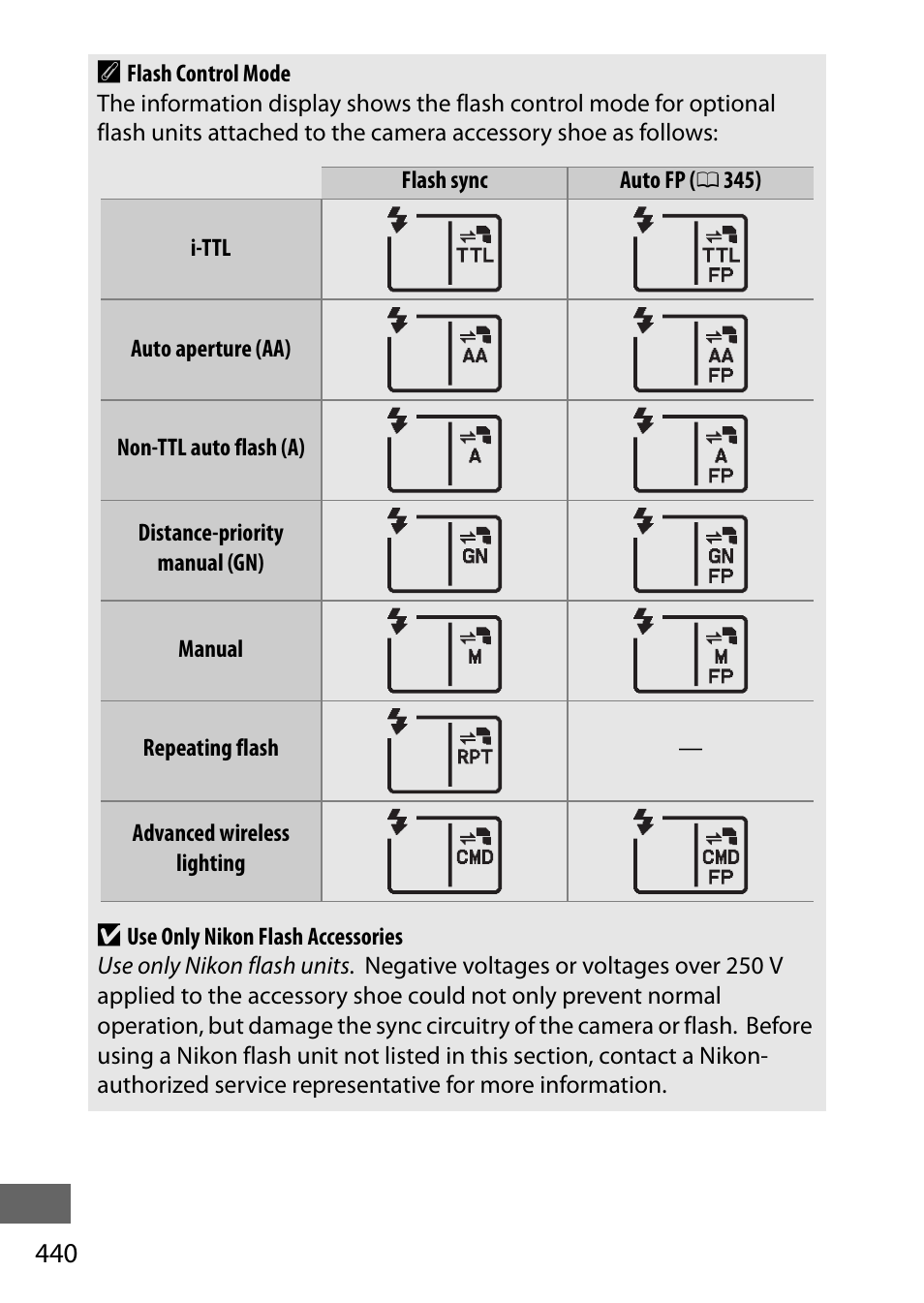 440 a | Nikon D750 DSLR Camera (Body Only) User Manual | Page 468 / 537