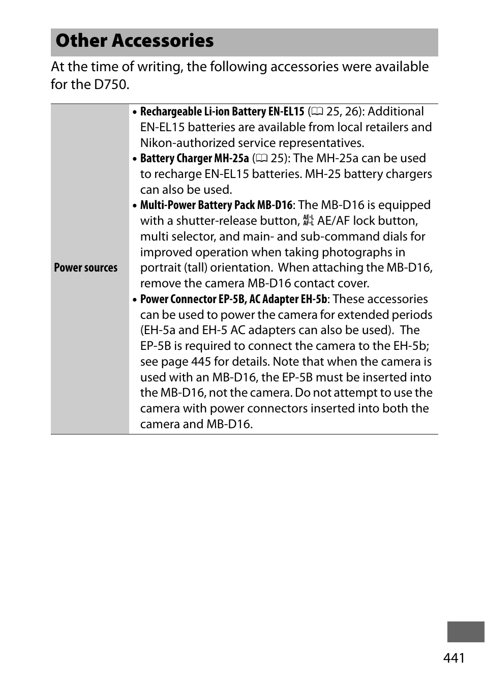 Other accessories | Nikon D750 DSLR Camera (Body Only) User Manual | Page 469 / 537