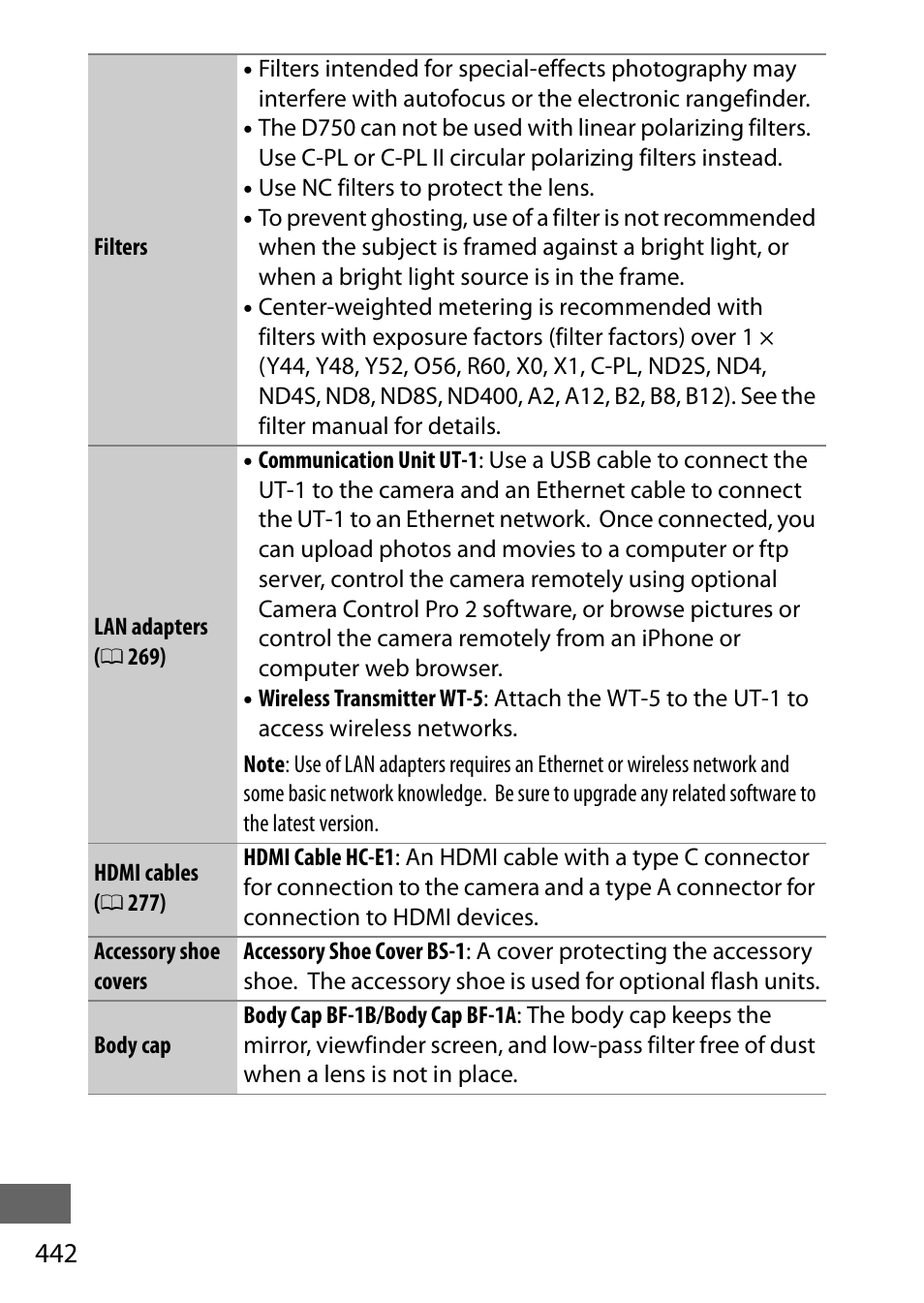 Unit | Nikon D750 DSLR Camera (Body Only) User Manual | Page 470 / 537