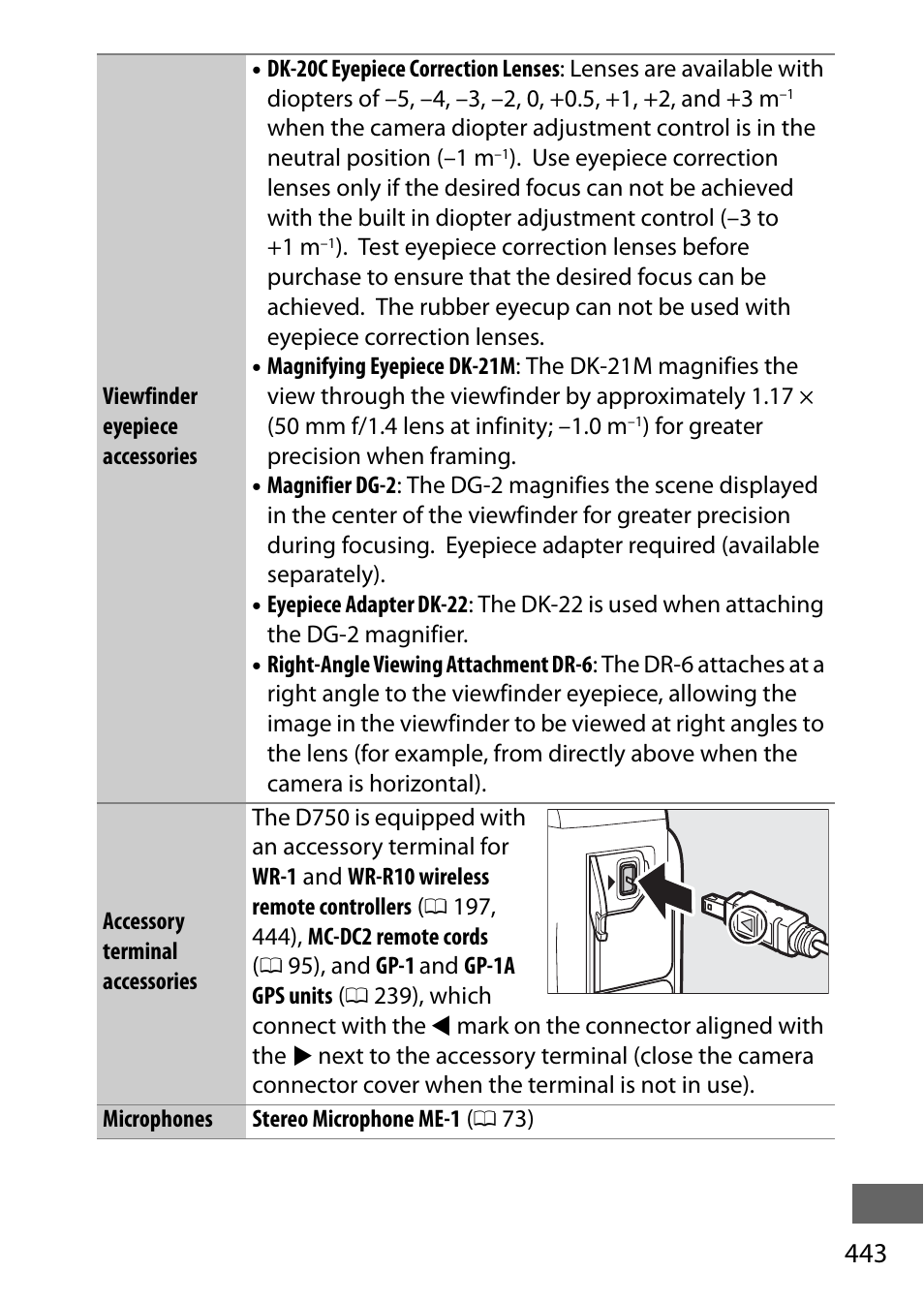 Nikon D750 DSLR Camera (Body Only) User Manual | Page 471 / 537