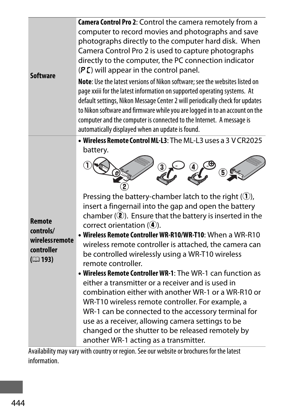 444) and, 444) or remote cord, 444) wir | Nikon D750 DSLR Camera (Body Only) User Manual | Page 472 / 537