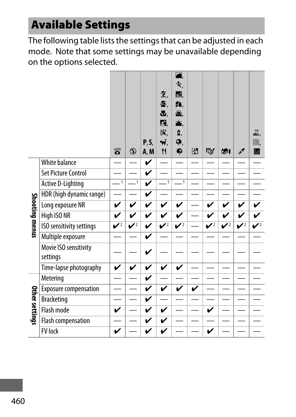 Available settings | Nikon D750 DSLR Camera (Body Only) User Manual | Page 488 / 537