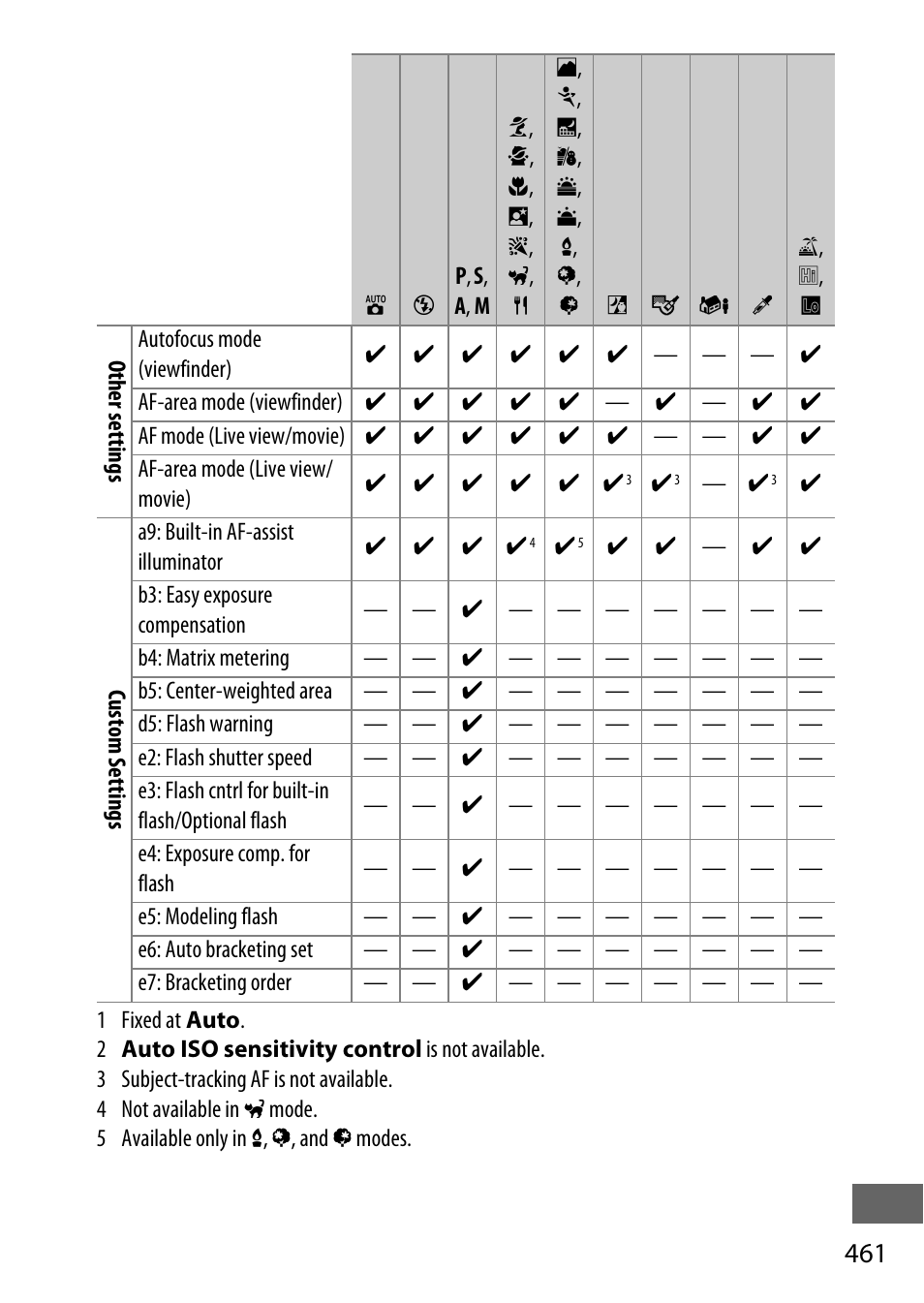 Nikon D750 DSLR Camera (Body Only) User Manual | Page 489 / 537