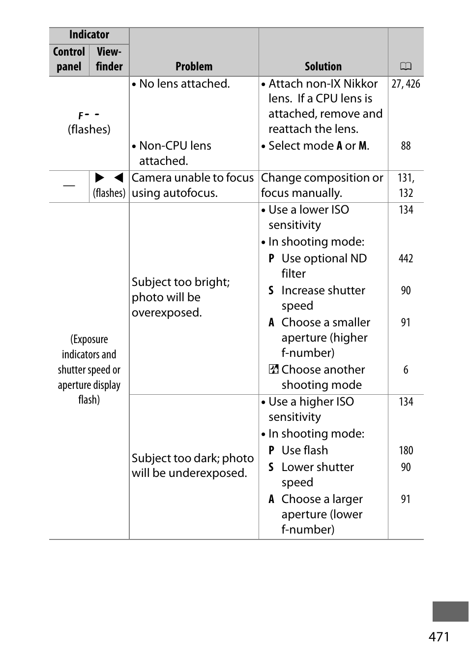 Nikon D750 DSLR Camera (Body Only) User Manual | Page 499 / 537