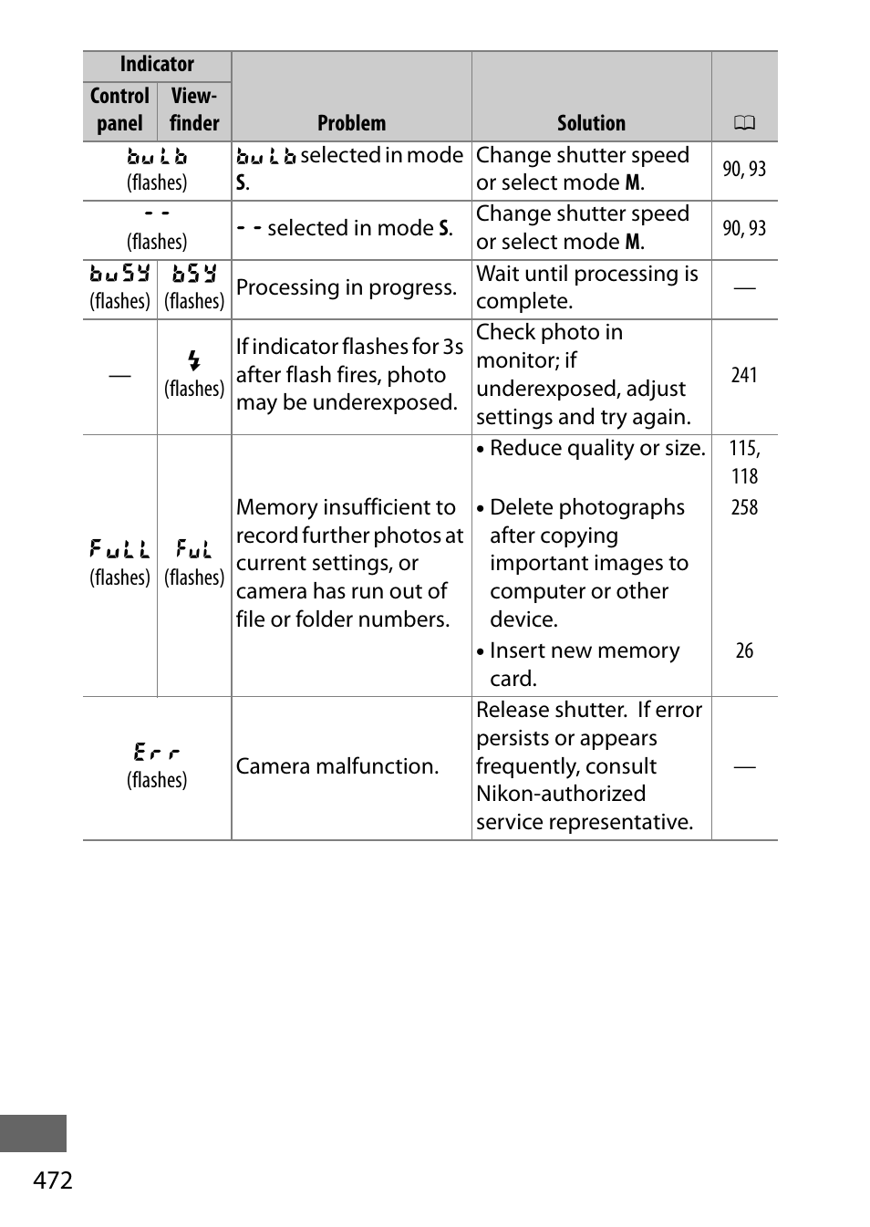 Nikon D750 DSLR Camera (Body Only) User Manual | Page 500 / 537