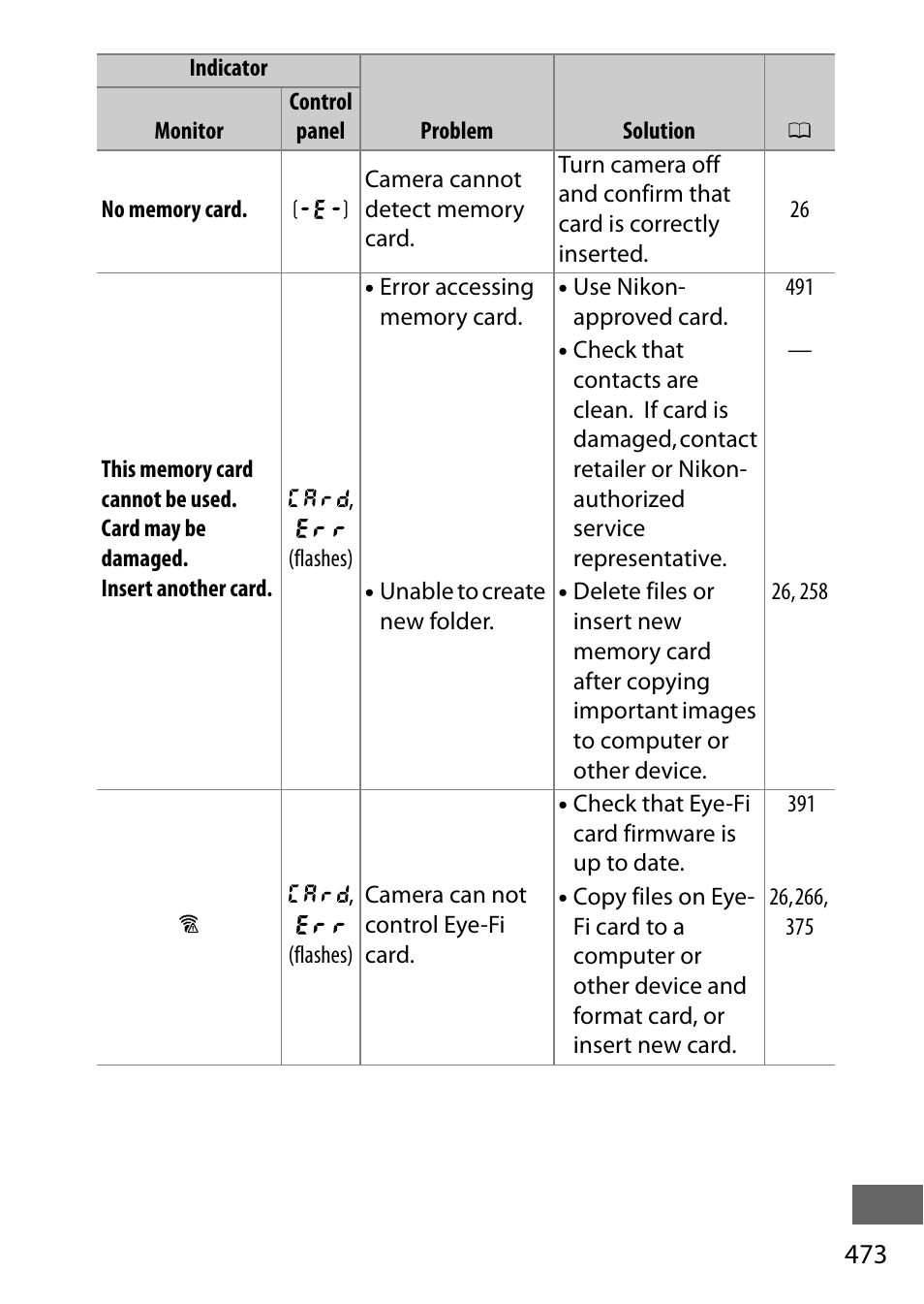 Nikon D750 DSLR Camera (Body Only) User Manual | Page 501 / 537