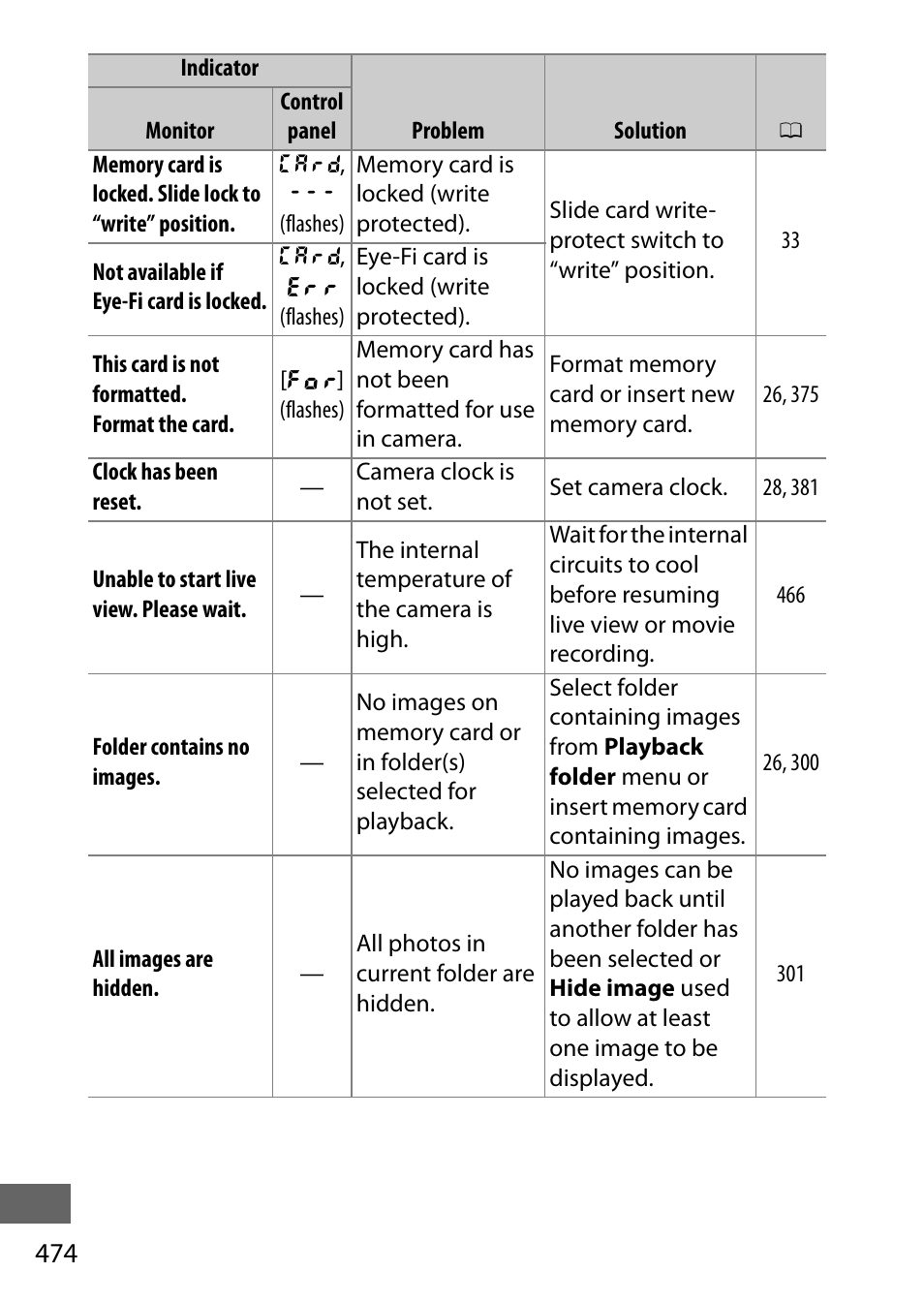 Nikon D750 DSLR Camera (Body Only) User Manual | Page 502 / 537