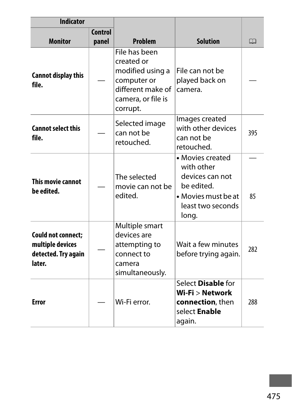 Nikon D750 DSLR Camera (Body Only) User Manual | Page 503 / 537