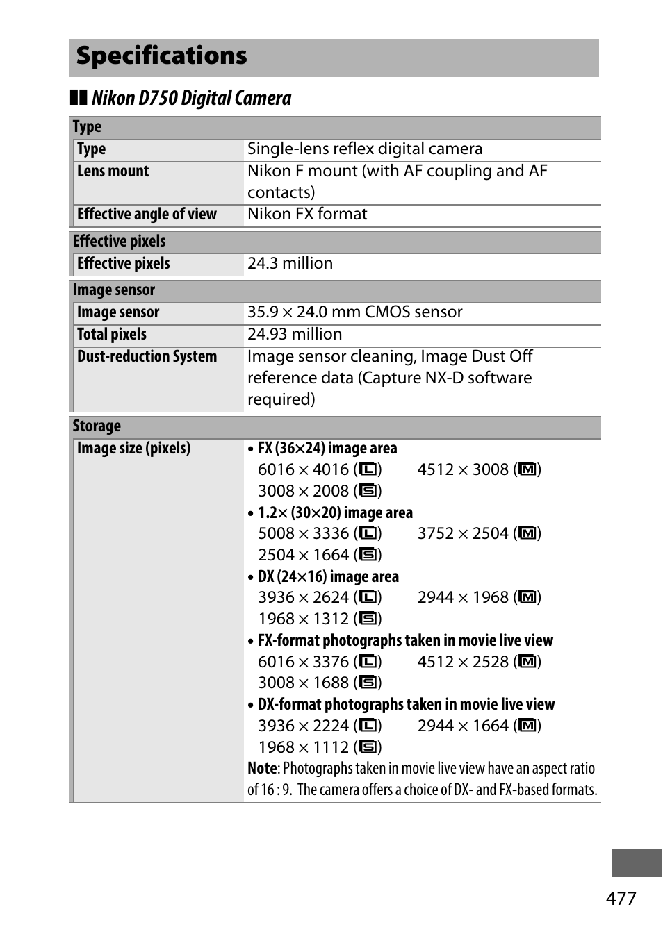 Specifications, Nikon d750 digital camera | Nikon D750 DSLR Camera (Body Only) User Manual | Page 505 / 537