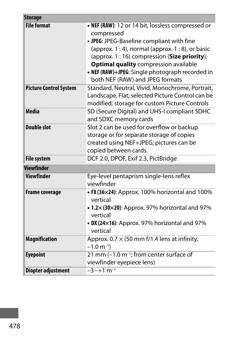 Nikon D750 DSLR Camera (Body Only) User Manual | Page 506 / 537