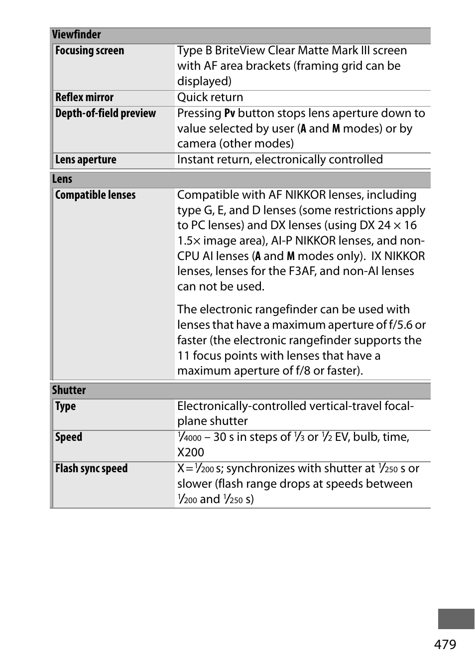 Nikon D750 DSLR Camera (Body Only) User Manual | Page 507 / 537