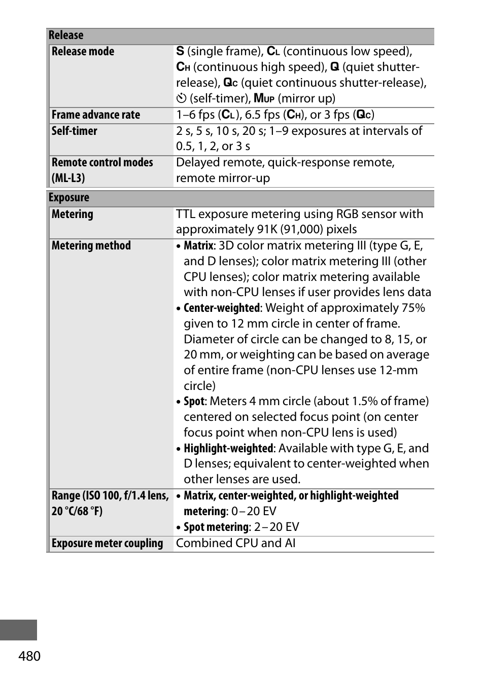 Nikon D750 DSLR Camera (Body Only) User Manual | Page 508 / 537