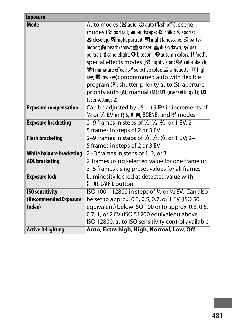 Nikon D750 DSLR Camera (Body Only) User Manual | Page 509 / 537