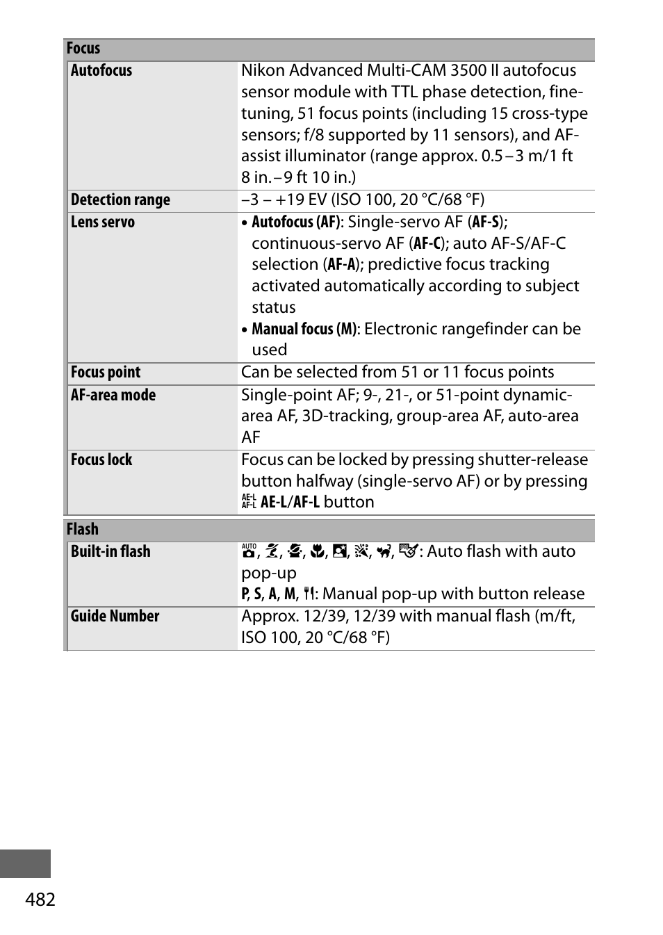 Nikon D750 DSLR Camera (Body Only) User Manual | Page 510 / 537