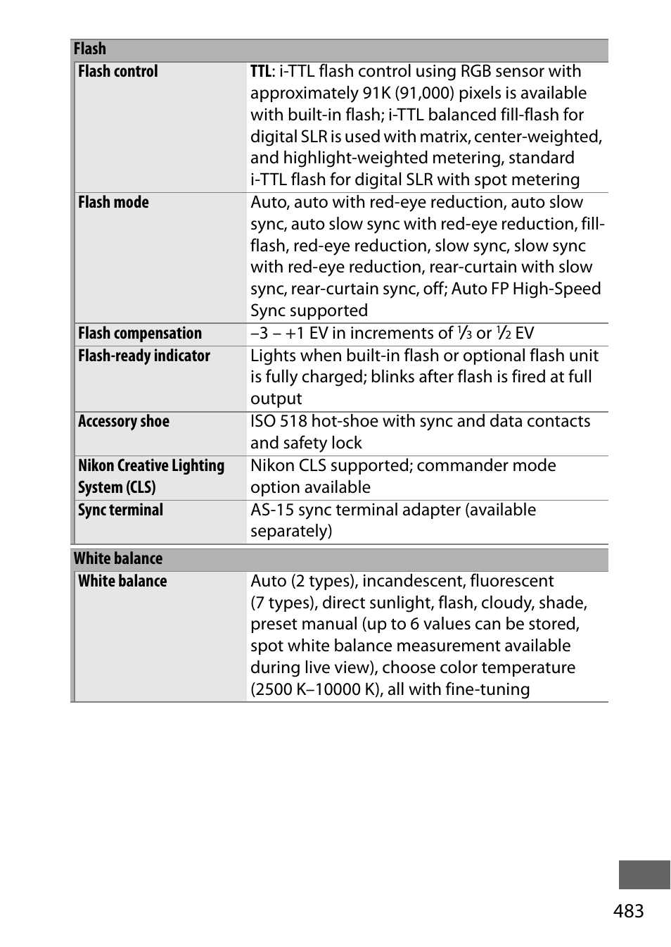 Nikon D750 DSLR Camera (Body Only) User Manual | Page 511 / 537