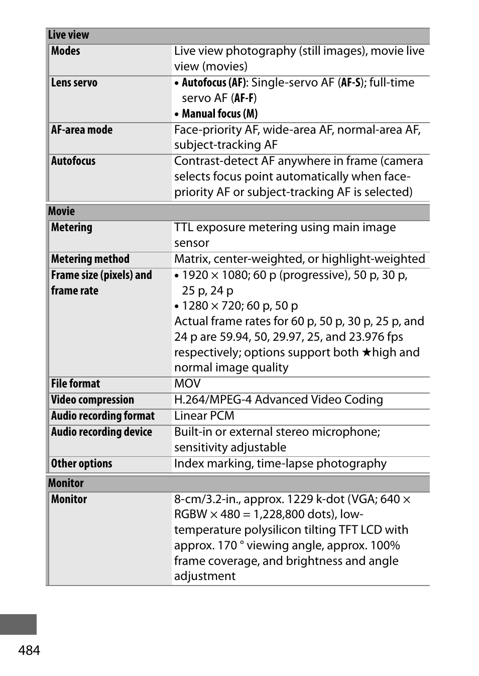 Nikon D750 DSLR Camera (Body Only) User Manual | Page 512 / 537