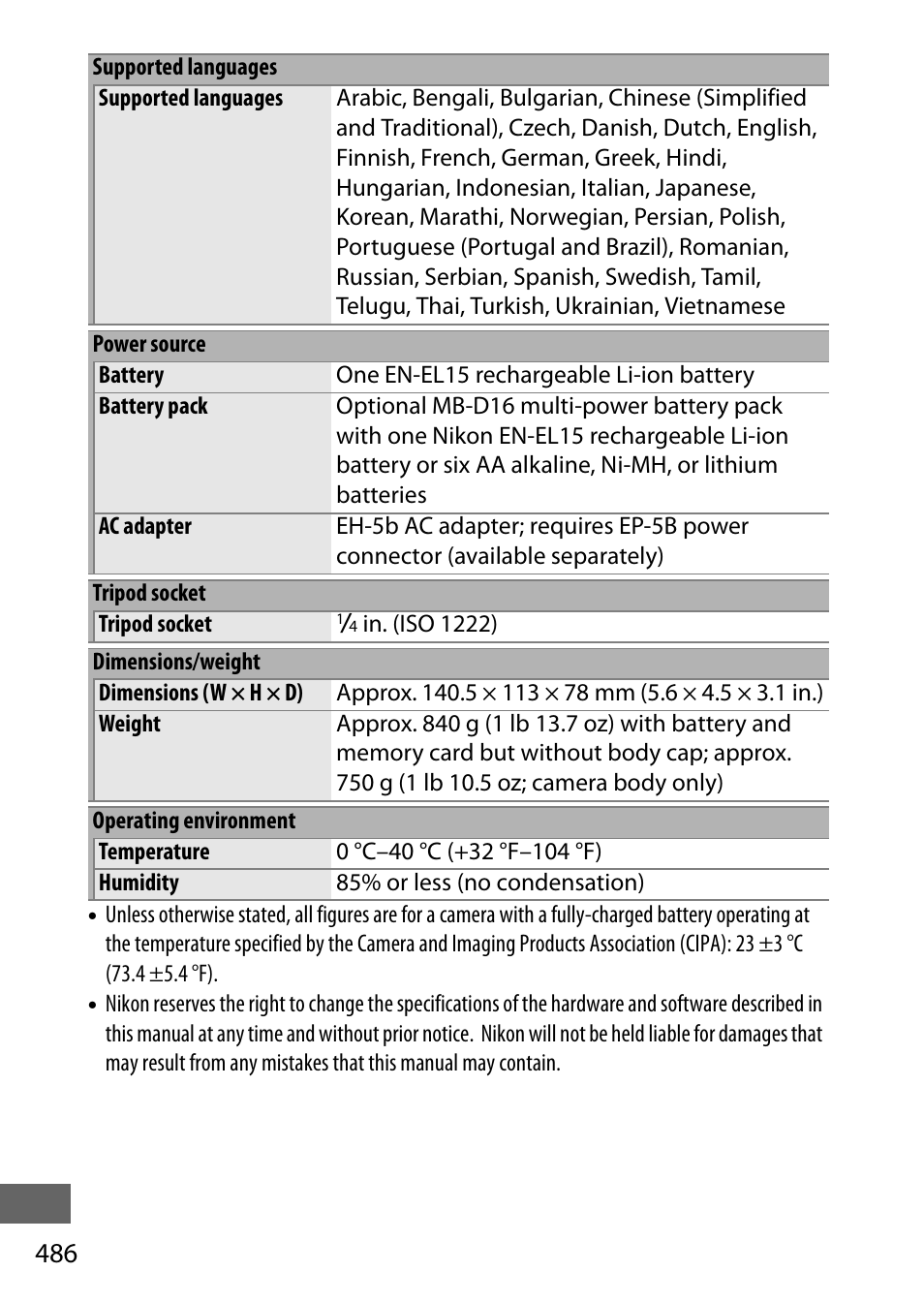 Nikon D750 DSLR Camera (Body Only) User Manual | Page 514 / 537