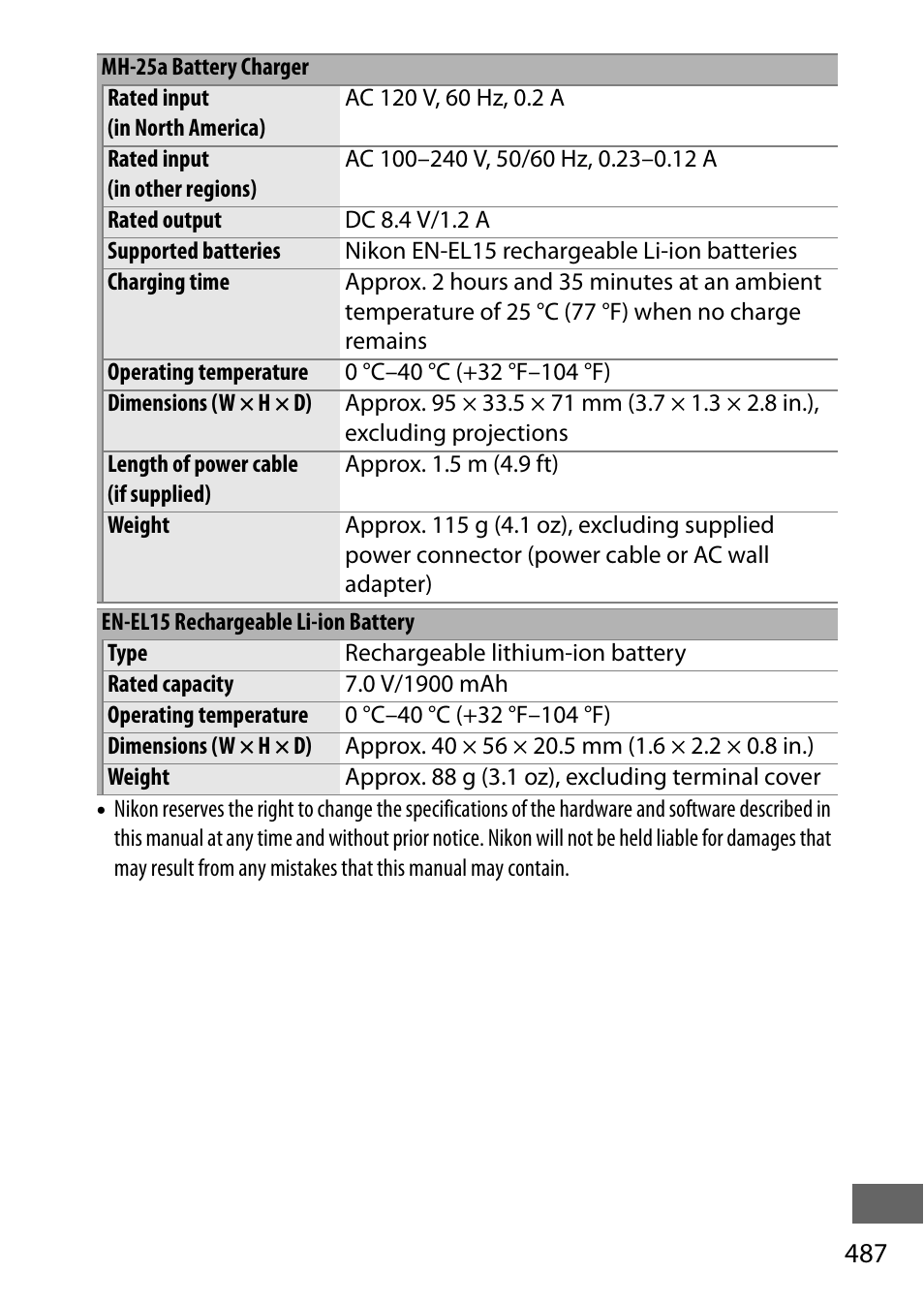 Nikon D750 DSLR Camera (Body Only) User Manual | Page 515 / 537