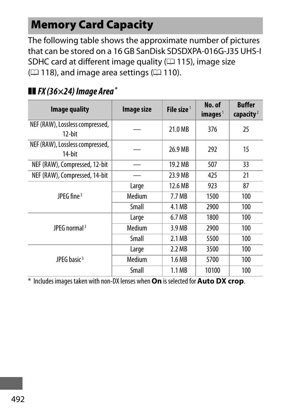 Memory card capacity, Fx (36×24) image area | Nikon D750 DSLR Camera (Body Only) User Manual | Page 520 / 537