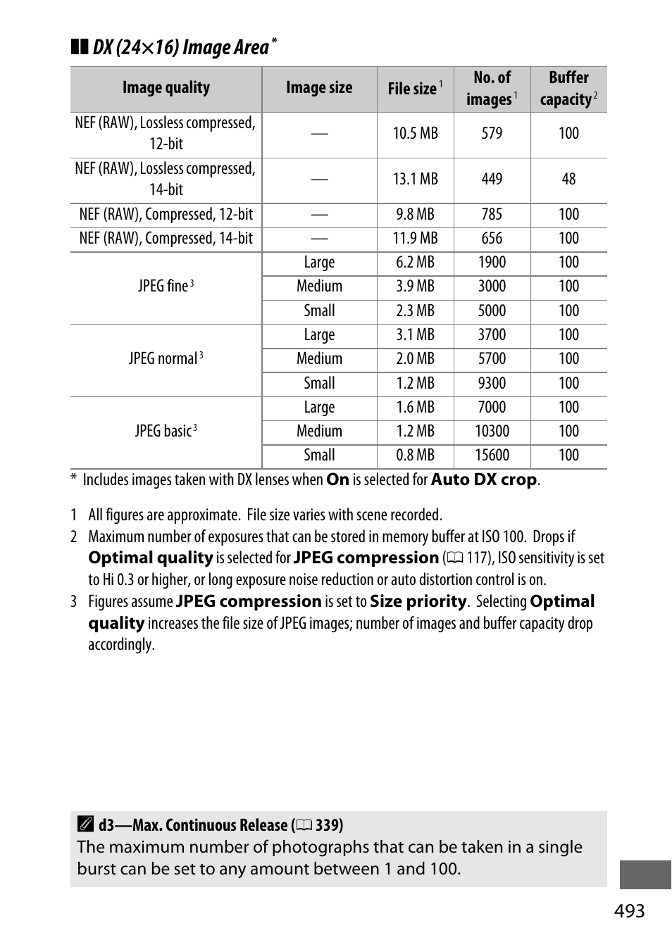 Dx (24×16) image area | Nikon D750 DSLR Camera (Body Only) User Manual | Page 521 / 537