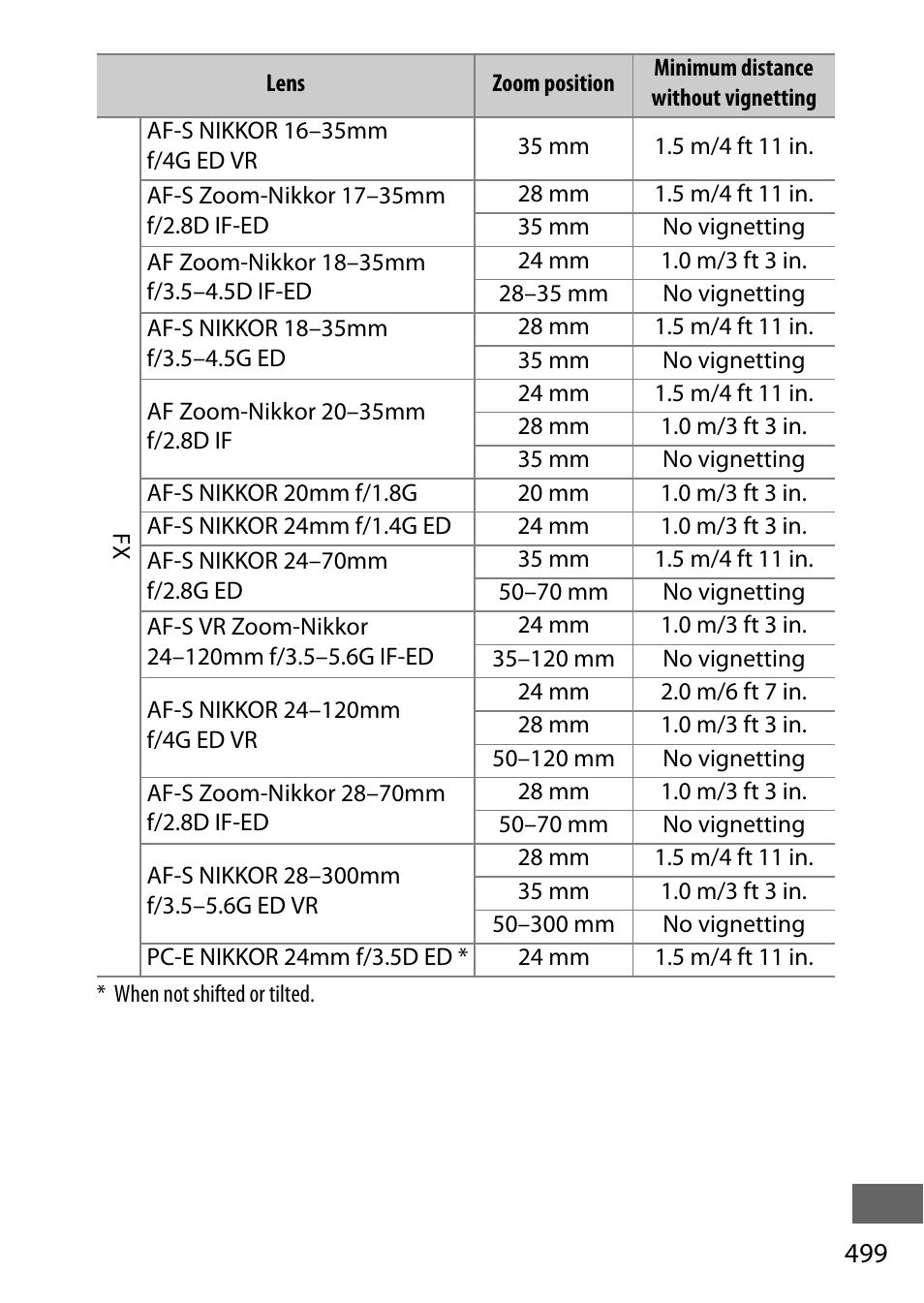 Nikon D750 DSLR Camera (Body Only) User Manual | Page 527 / 537