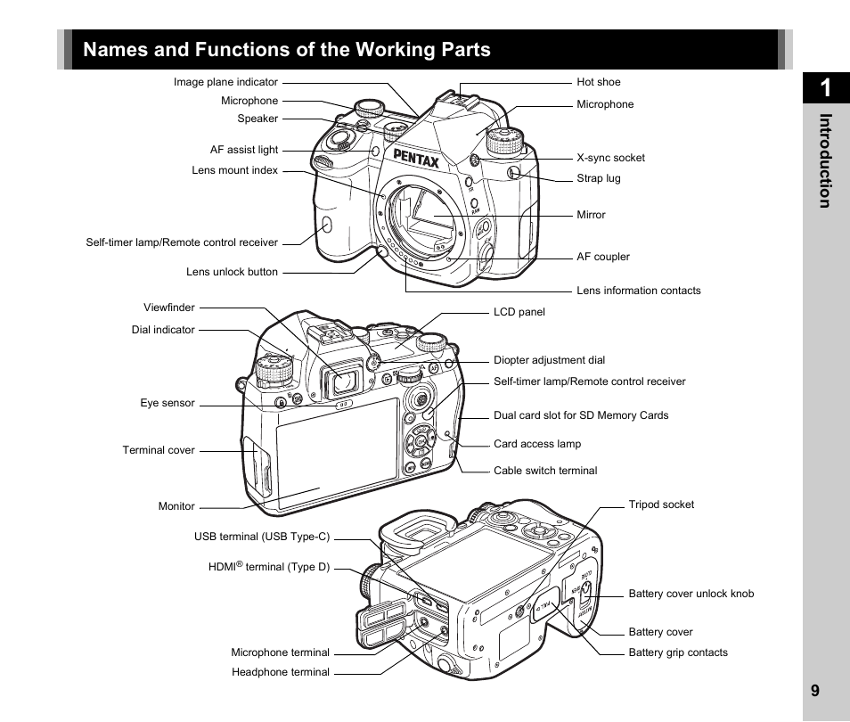 Names and functions of the working parts | Pentax K-3 Mark III DSLR Camera (Black) User Manual | Page 11 / 148