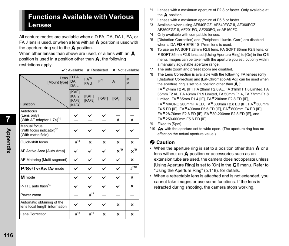 Functions available with various lenses, Appen d ix 116 | Pentax K-3 Mark III DSLR Camera (Black) User Manual | Page 118 / 148